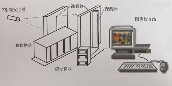 X光機(jī)工作原理