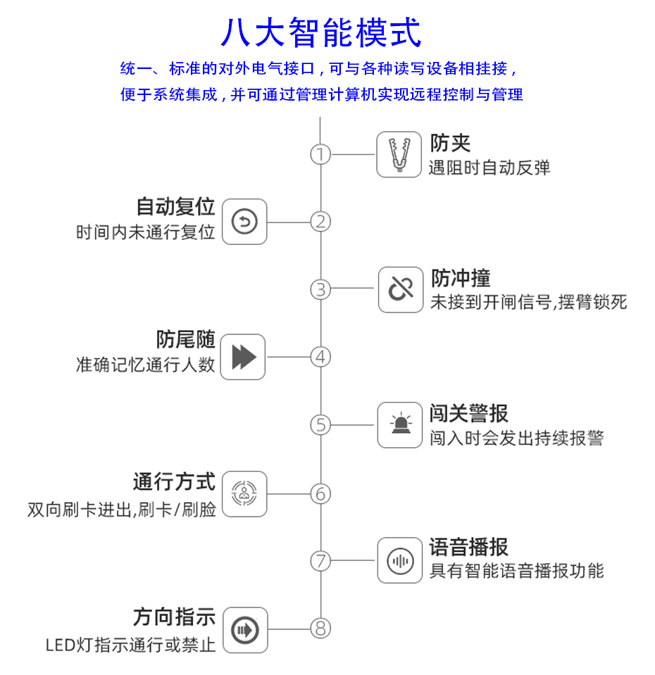 翼閘機