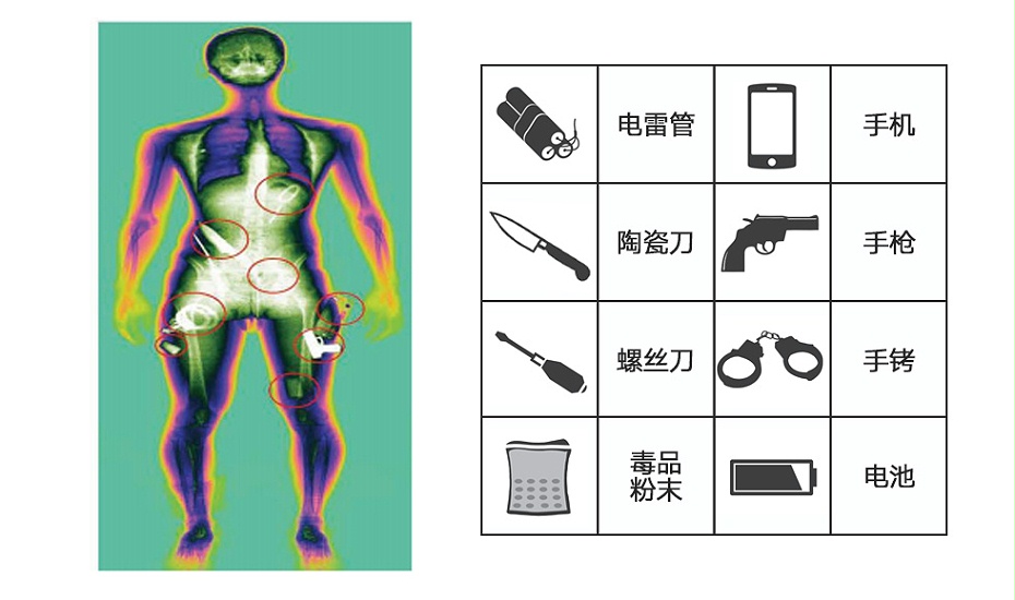 人體安全檢查系統(tǒng)_05