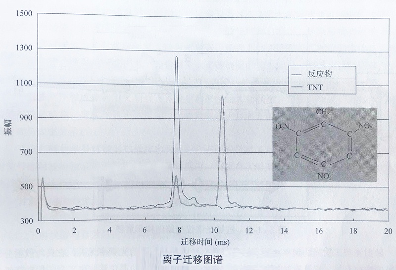 爆炸物毒品檢測儀